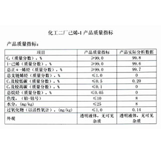 化工二厂已烯-1产品质量指标
